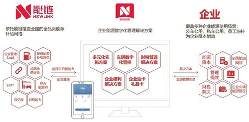 做好这一步，让企业管理效率大幅飙升