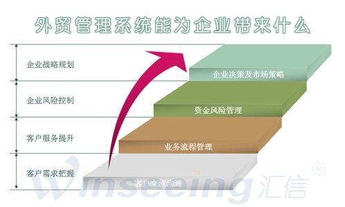 高效外贸企业管理系统的核心解决方案
