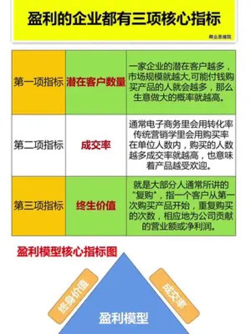 盈利公司的三项核心指标 中小企业经营管理指南