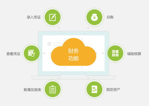 工业软件与信息管理软件如何助力企业上云与进出口业务