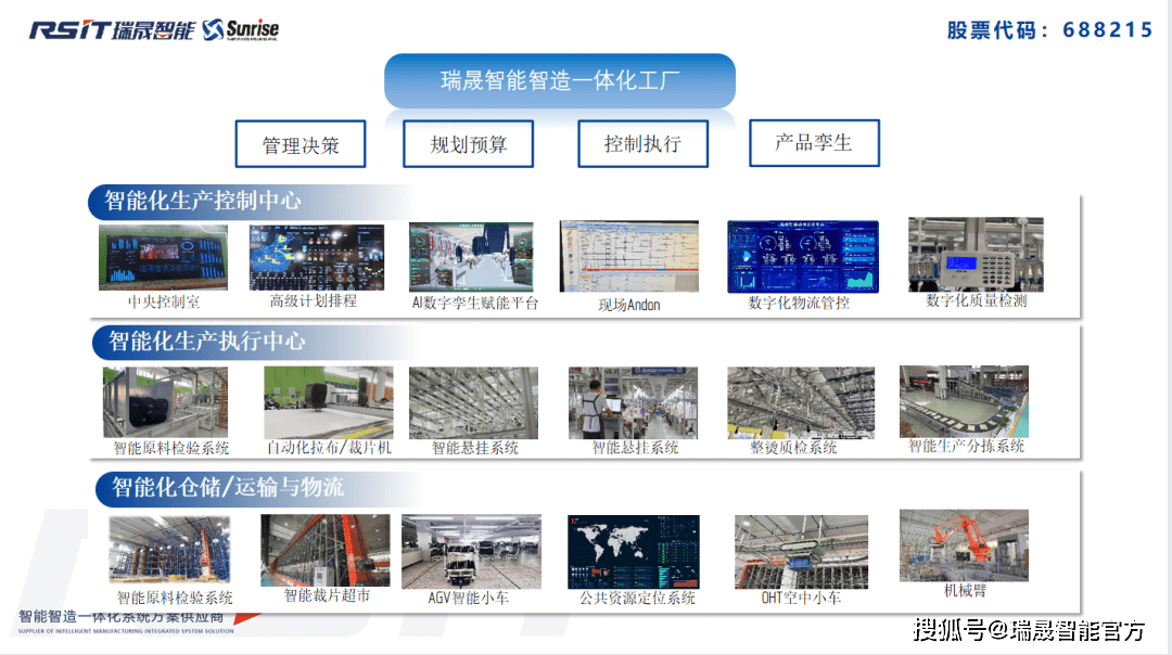 智能化助力时尚行业 快、新、潮中实现高效盈利